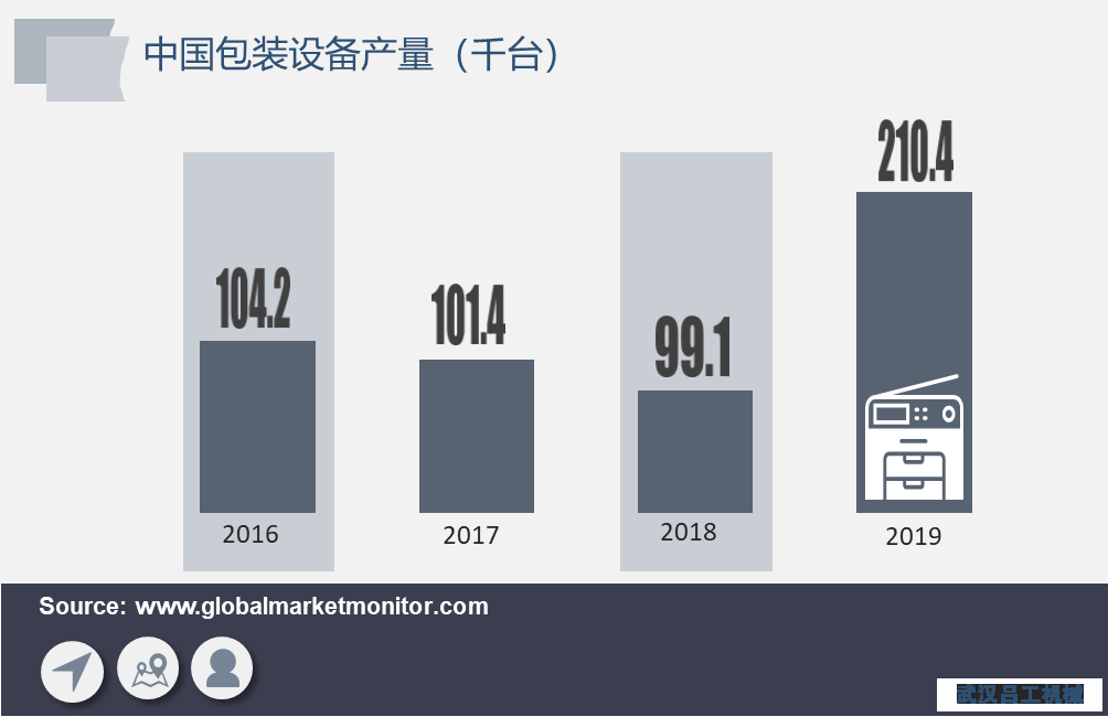 包裝行業長期向好，包裝設備需求將加速釋放